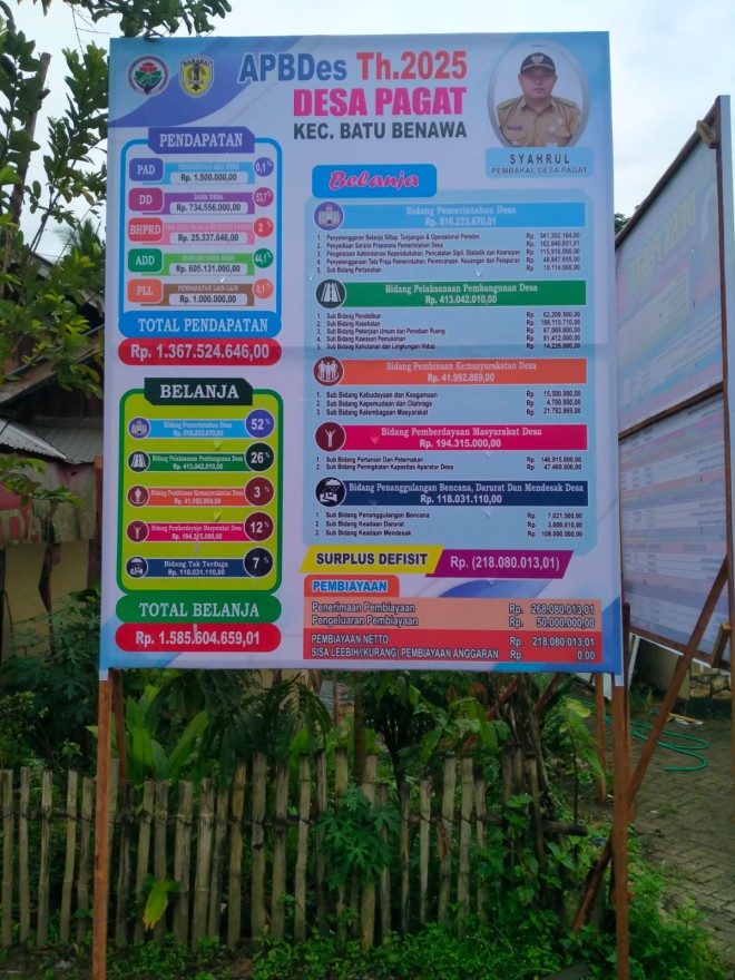 APBDes: Fondasi Keuangan Desa untuk Pembangunan dan Kesejahteraan